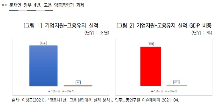 이창근 민주노동연구원 연구위원이 황 교수 발제 이후 진행된 토론에서 제시한 분석 자료.(자료=소득주도성장특별위원회)