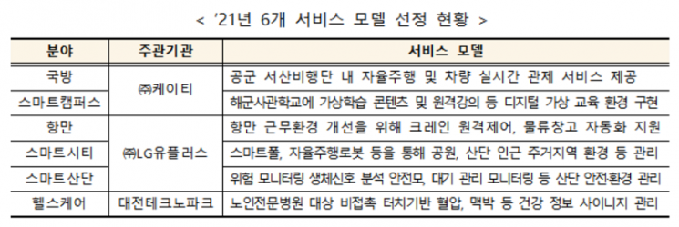“5G 산업 생태계 활성화 속도낸다” 과기정통부, MEC 기반 융합서비스 사업 착수