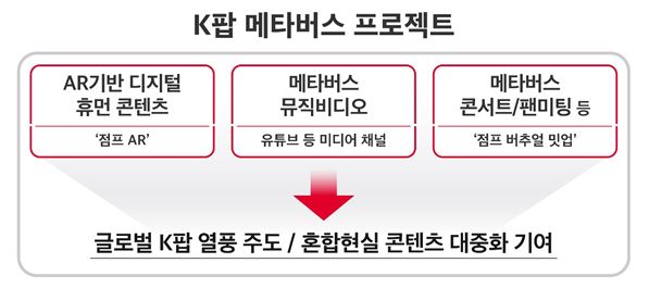 SKT 'K팝 메타버스 프로젝트'...첫 주인공은 걸그룹 '위클리'
