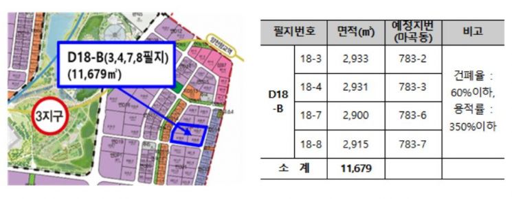서울시, 마곡 R&D센터 민간사업자 공모…강소·벤처기업 입주공간 마련