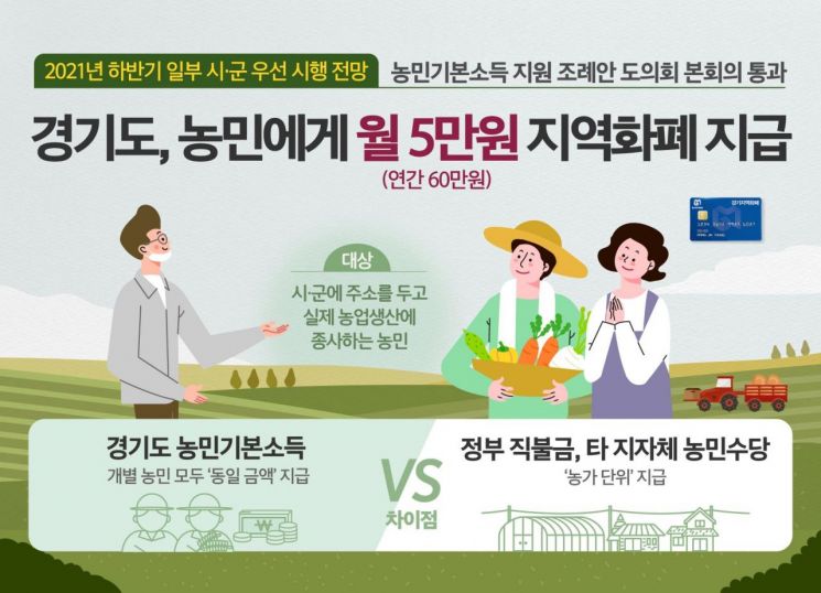 이재명표 '농민기본소득' 하반기 도입…월 5만원 지역화폐 지급