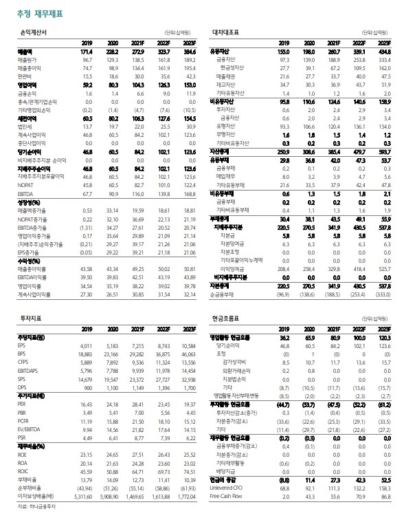 [클릭 e종목]티씨케이 "특허 소송 패소 오해, 위상에는 변함 없다"