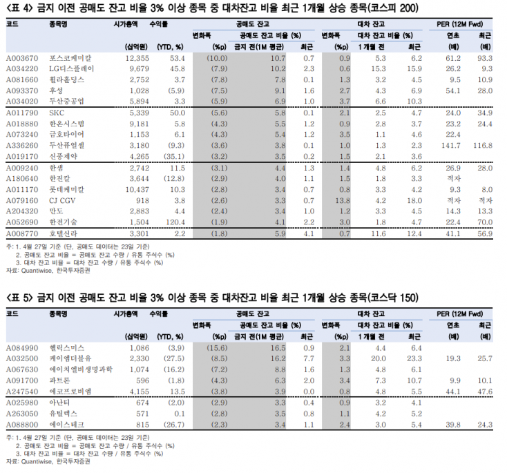 (제공=한국투자증권)