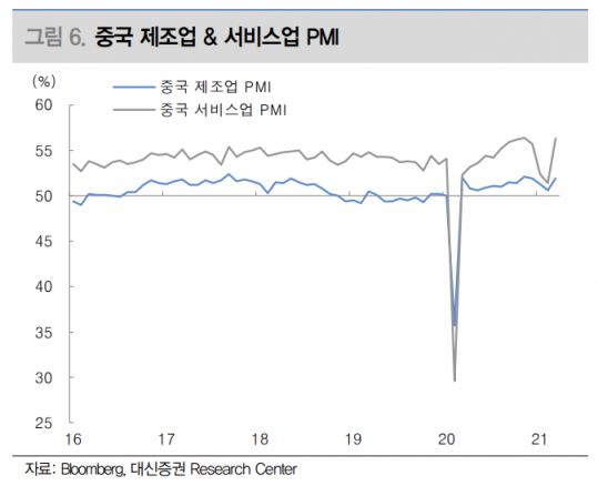 (제공=대신증권)