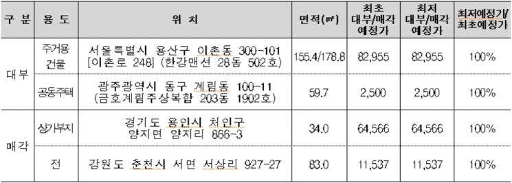 주요 국유재산 관심물건 [사진=한국자산관리공사]