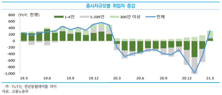 기업 규모별 취업자수 추이. [사진제공 = 중소기업연구원]
