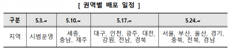 글꼴 점검 프로그램 권역별 배포 일정(자료=교육부)