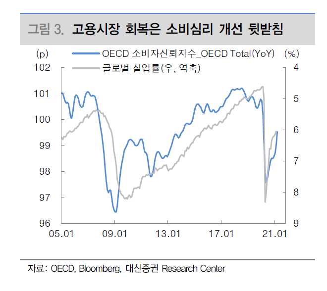전고점으로 달려가는 세계 제조업 경기…증시 영향은?