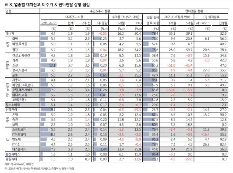 [굿모닝 증시] 오늘 공매도 재개…운송·카지노·엔터·게임 영향권