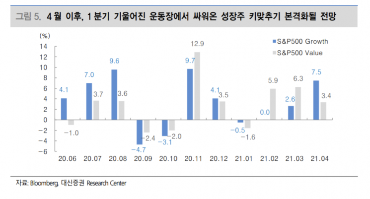 [굿모닝 증시] 오늘 공매도 재개…운송·카지노·엔터·게임 영향권