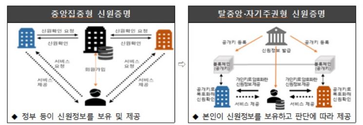 '모바일 운전면허증 구축사업' 추진…연말 시범지역서 검증 후, 내년 전국 확대