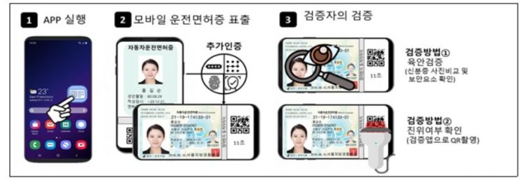 '모바일 운전면허증 구축사업' 추진…연말 시범지역서 검증 후, 내년 전국 확대