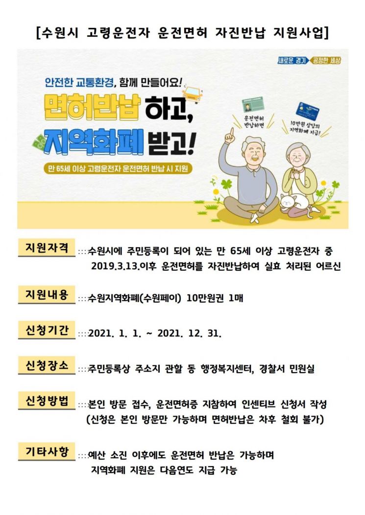 수원시, 65세이상 운전면허증 반납 시 지역화폐 '10만원' 지급