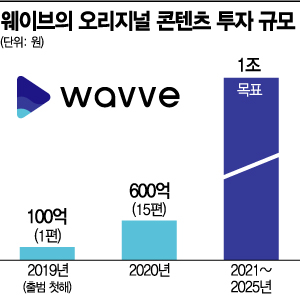 [종합]미생·시그널·도깨비 만든 CCO 영입…웨이브, '찐' 오리지널 콘텐츠 승부수