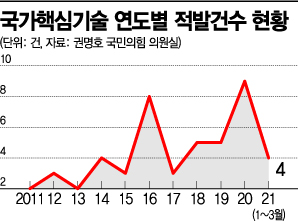 [속수무책 기술유출]美 첨단산업 견제에 궁지 몰린 中…韓 기술 호시탐탐