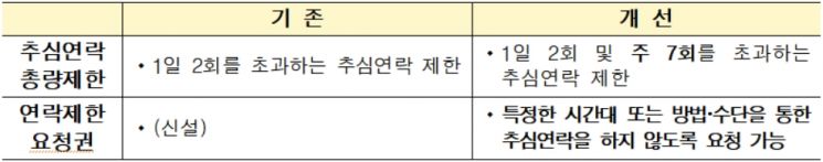 연체·추심부담 완화방안 개요 [사진=주택금융공사]
