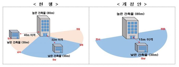 (자료제공=국토교통부)