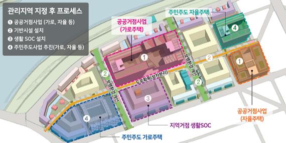 (자료제공=LH)
