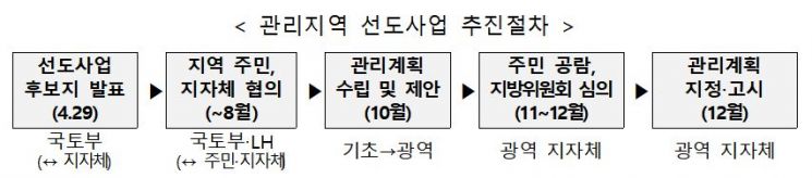 (자료제공=LH)