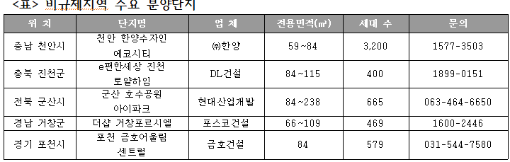 사진제공=KB부동산
