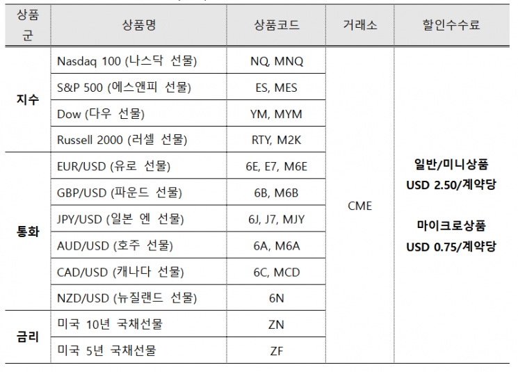 제공=KB증권