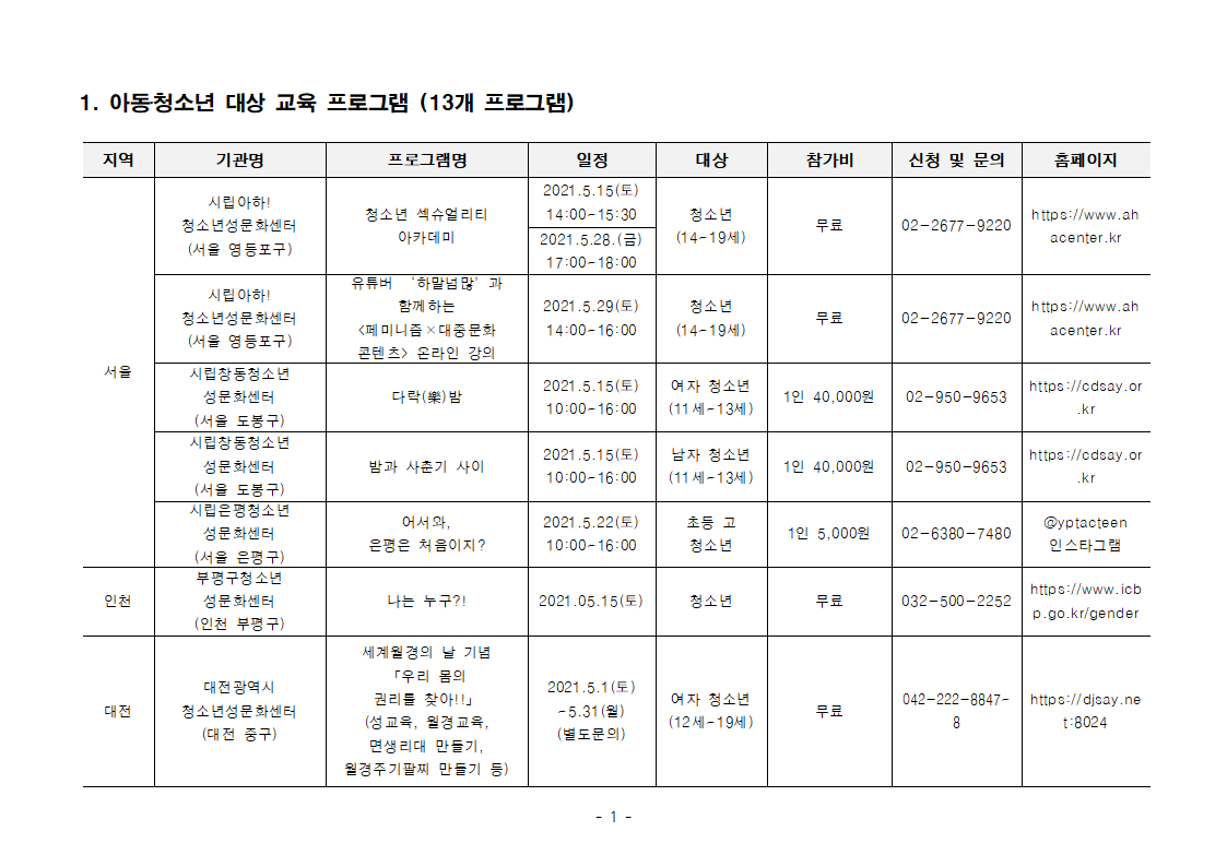여가부, 청소년의 달 맞아 성교육 특별 프로그램 진행