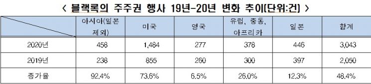 자료=전경련