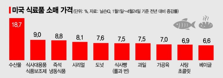 高물가 기업·가계 '발등의 불'