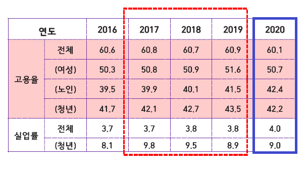 고용지표 악화했는데…정부 "성과 있었다" 자화자찬