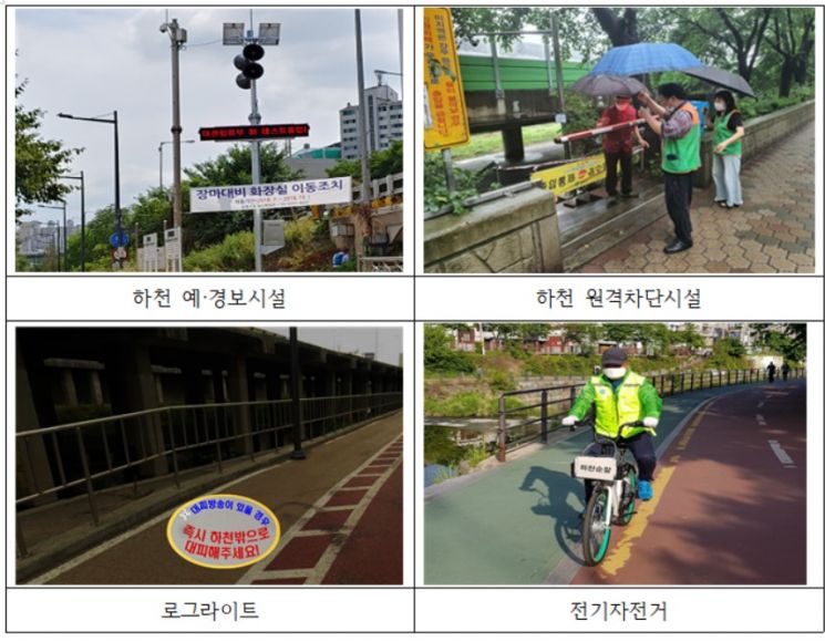 서울시, 27개 하천에 스마트 기술 접목 '예·경보시설' 구축