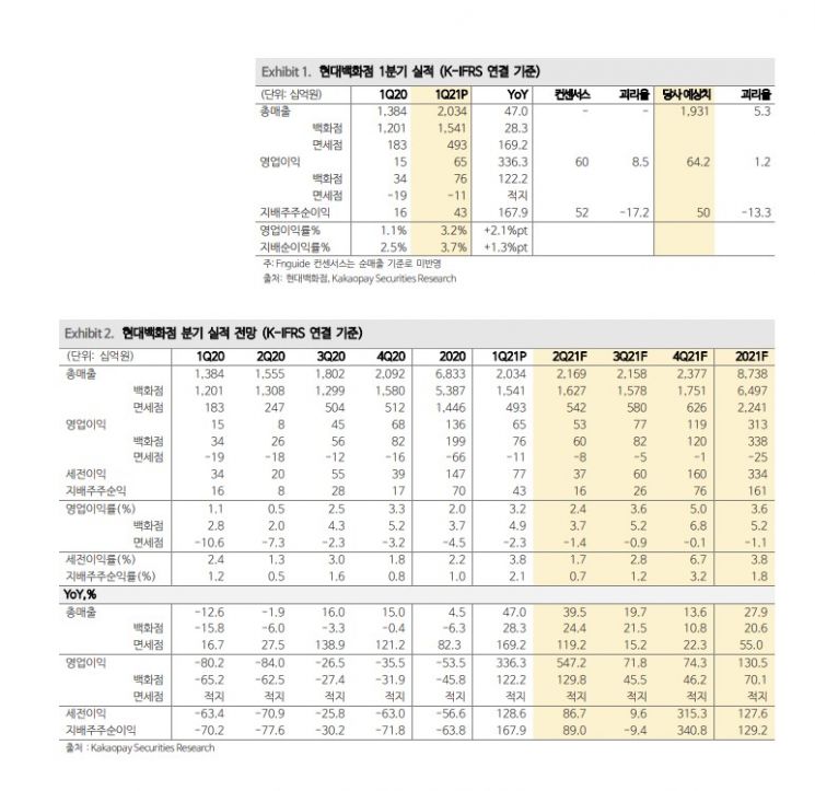 더 살 수 밖에 없는 현대백화점의 실적과 주가