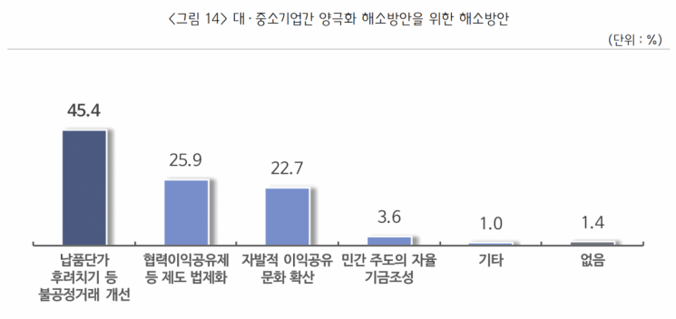 대기업과 중소기업의 양극화를 해소하기 위한 방안. [사진제공 = 중소기업중앙회]