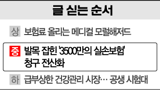 [보험-의료, 공생이냐 공멸이냐]의사만 빼고 모두 원하는 실손보험 청구 전산화 '12년째 먹통'