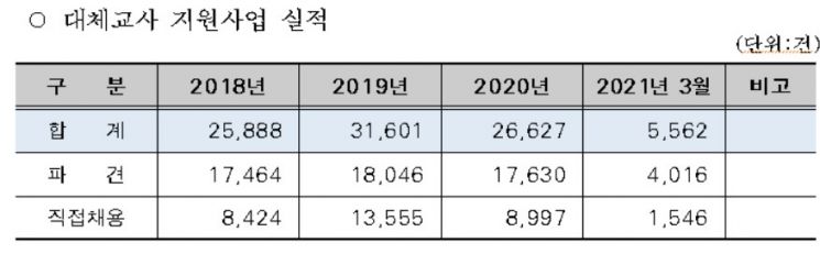 "보육교사 백신휴가 맘 편히" 서울시, 대체교사 인력풀 구성
