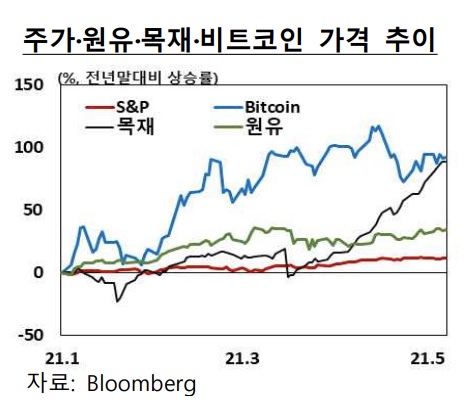 *한국은행 외자운용원, 블룸버그