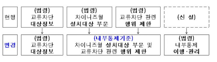 '차이니즈월' 금투사 자율 운영…실패시 엄격한 사후제재