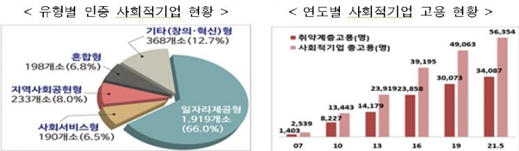 자료=고용노동부