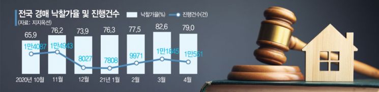 “토지거래허가 필요없다”…129명 몰린 남양주 왕숙 인근 1만㎡ 임야 경매
