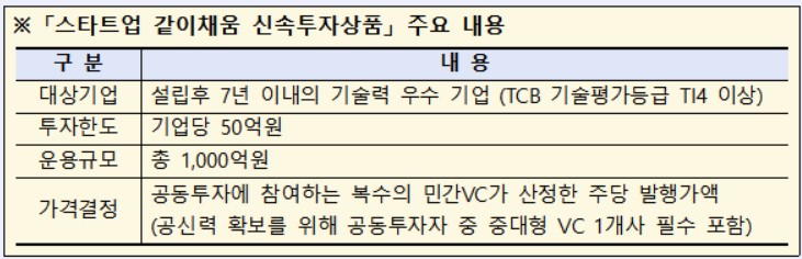 산은, 민간VC와 신생기업 공동지원…디지털 기업 2개사에 투자