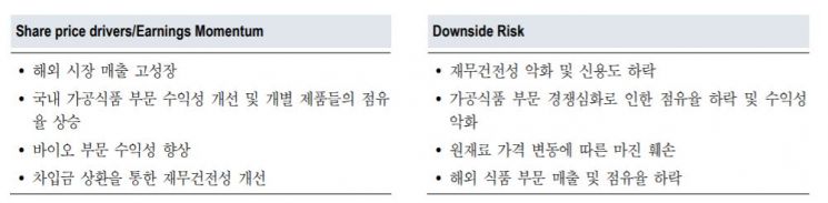자료제공 = NH투자증권