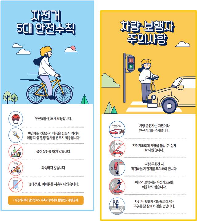 5~6월 자전거 야외활동 ↑…행안부, 교통사고 예방 "주의 당부"