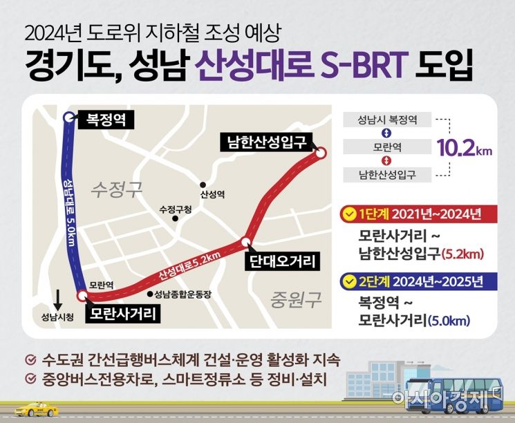 '성남 산성대로 S-BRT 도입'‥ 2024년 운영 예정