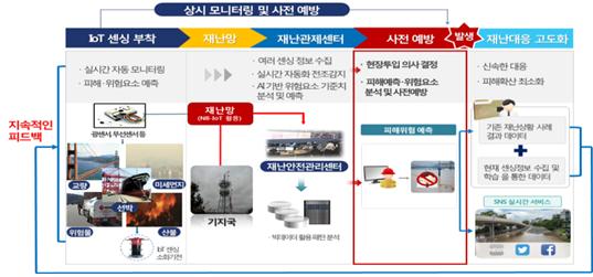 LTE 기반 전국 단일 '재난안전통신망' 가동…전해철 "전국 통신망 일원화, 세계 최초"