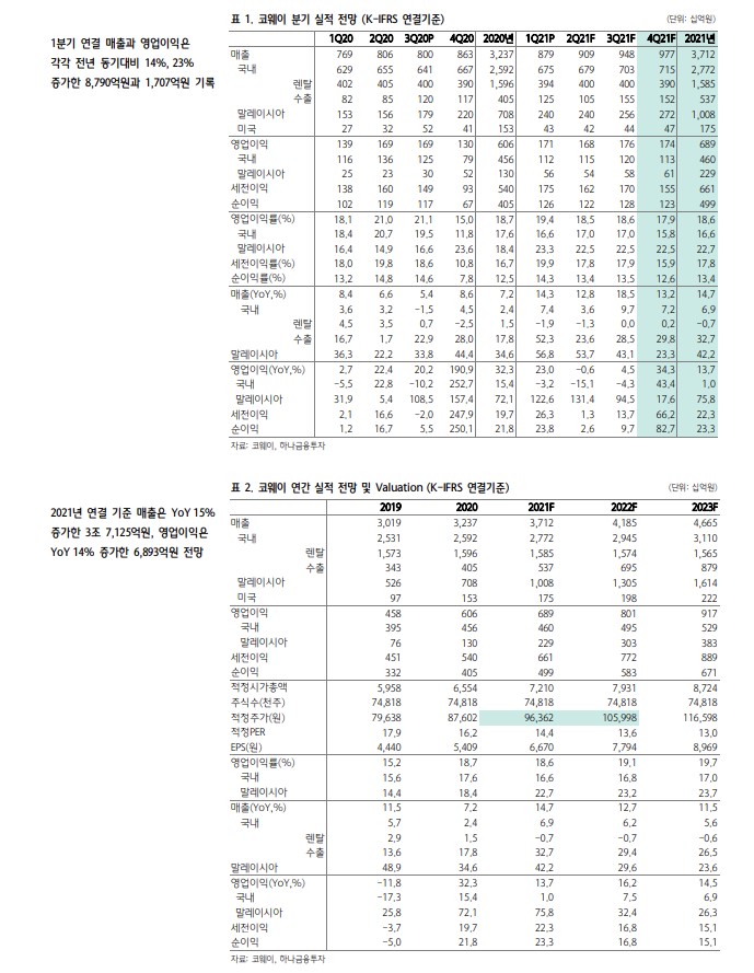 [종목속으로]BTS는 코웨이, 기관도 코웨이…너도 나도 쇼핑 
