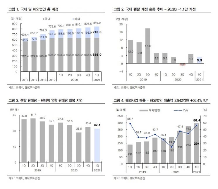 [종목속으로]BTS는 코웨이, 기관도 코웨이…너도 나도 쇼핑 