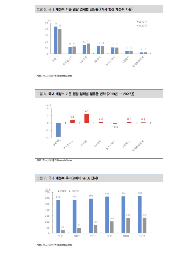 [종목속으로]BTS는 코웨이, 기관도 코웨이…너도 나도 쇼핑 