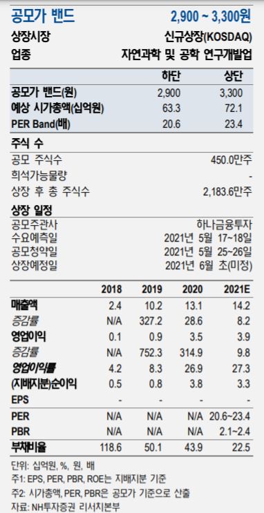 신약개발에 투자해볼까?…'임상 위탁' 에이디엠코리나 내달 상장 
