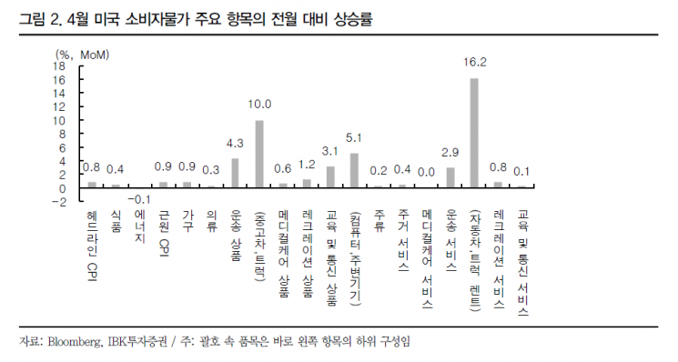 연준과 시장의 시각차…"고용 회복 전까진 정책기조 유지"