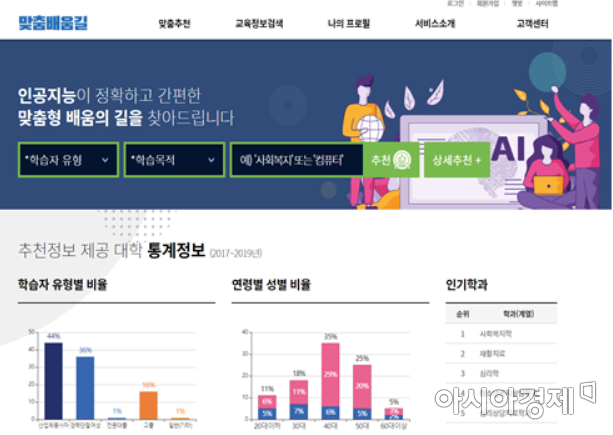 직장인 등 성인학습자 교육과정 추천 '맞춤배움길' 오픈
