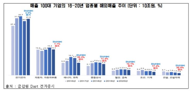자료제공=전국경제인연합회